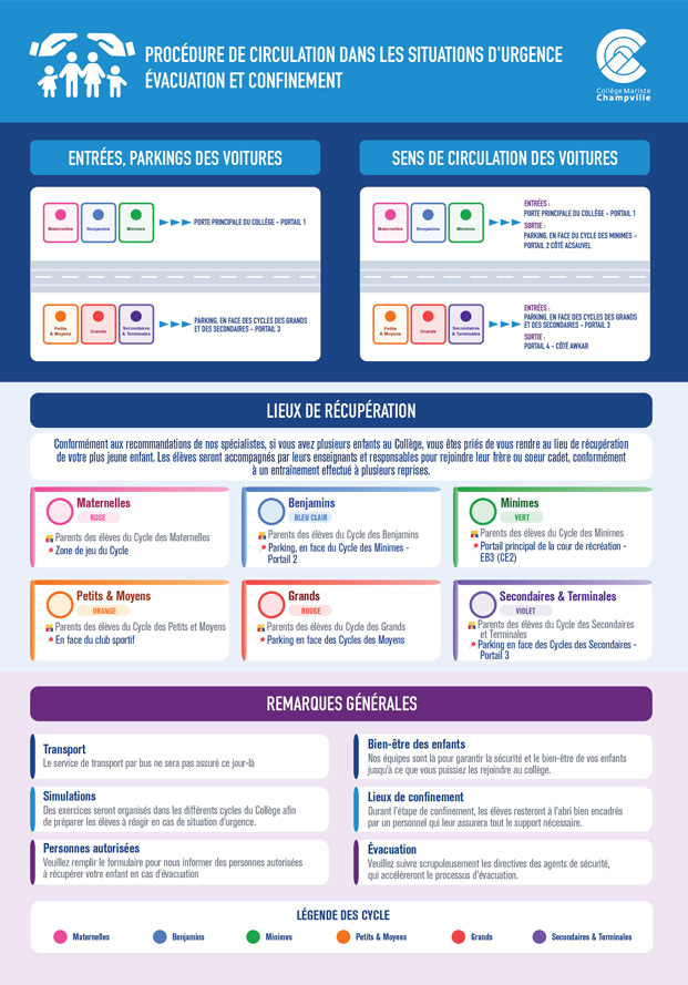 Situations urgentes - Dispositions à prendre